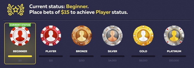 Loyalty Program